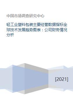 輕工業塑料包裝 經營數據、全球技術趨勢、財務與技術開發綜合分析
