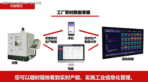 智能制造賦能 設(shè)備上云、互聯(lián)互通與全廠數(shù)字化管理在計算機設(shè)備制造中的應用