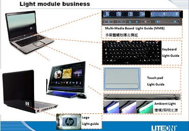 大聯(lián)大集團(tuán)旗下友尚集團(tuán)推出筆記本電腦外圍設(shè)計(jì)運(yùn)用完整方案，賦能計(jì)算機(jī)軟硬件及外圍設(shè)備制造創(chuàng)新