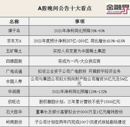 行業動態 獐子島預盈降幅明顯，四維圖新與一汽大眾達成合作