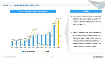 清科重磅報(bào)告 中國股權(quán)投資市場(chǎng)全景解讀與未來展望
